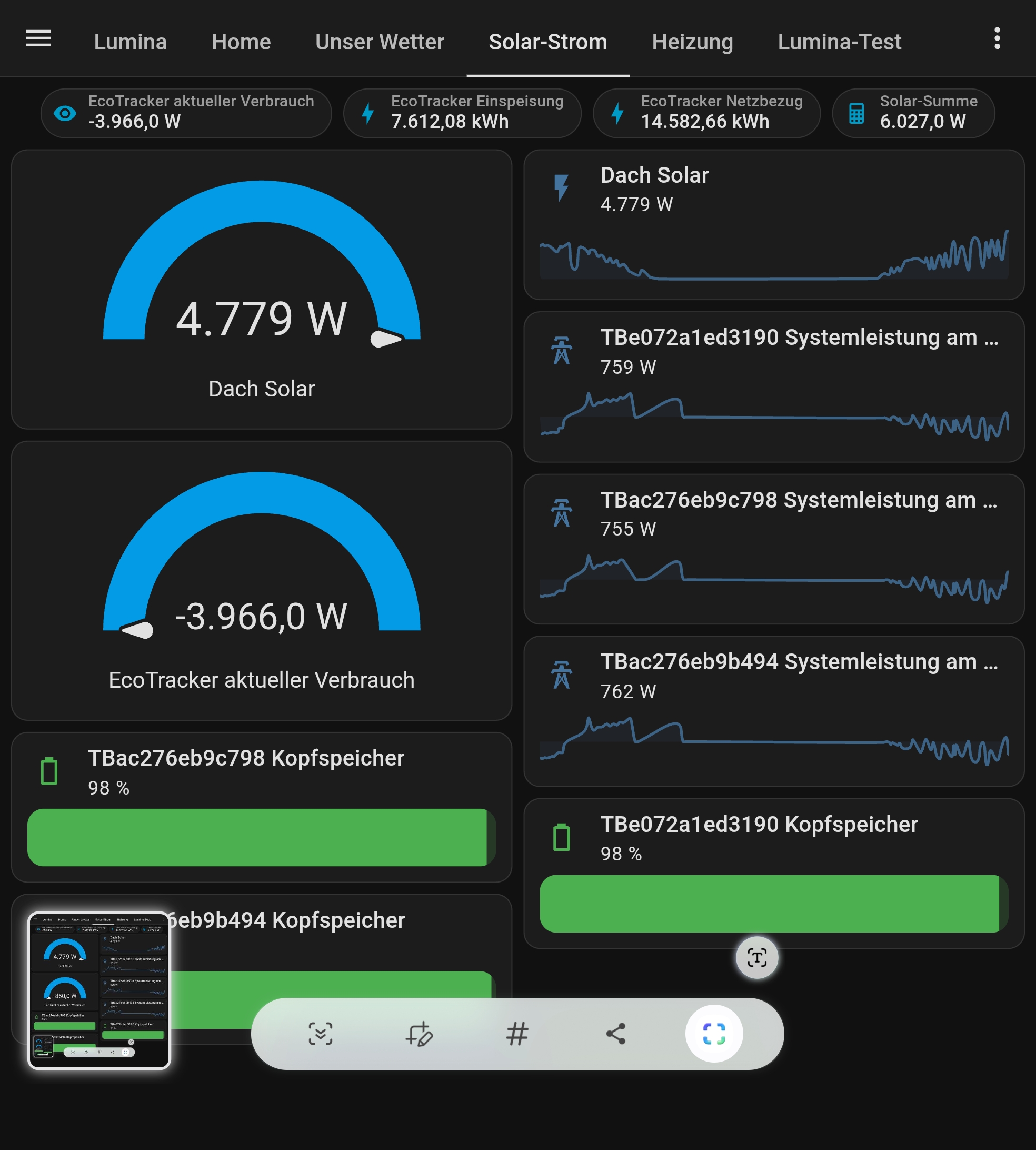 Dashboard zeigt EcoTracker-Verbrauch von -3.966 W bei großem Überschuss, Geräte entladen trotzdem mit ca. 759 W